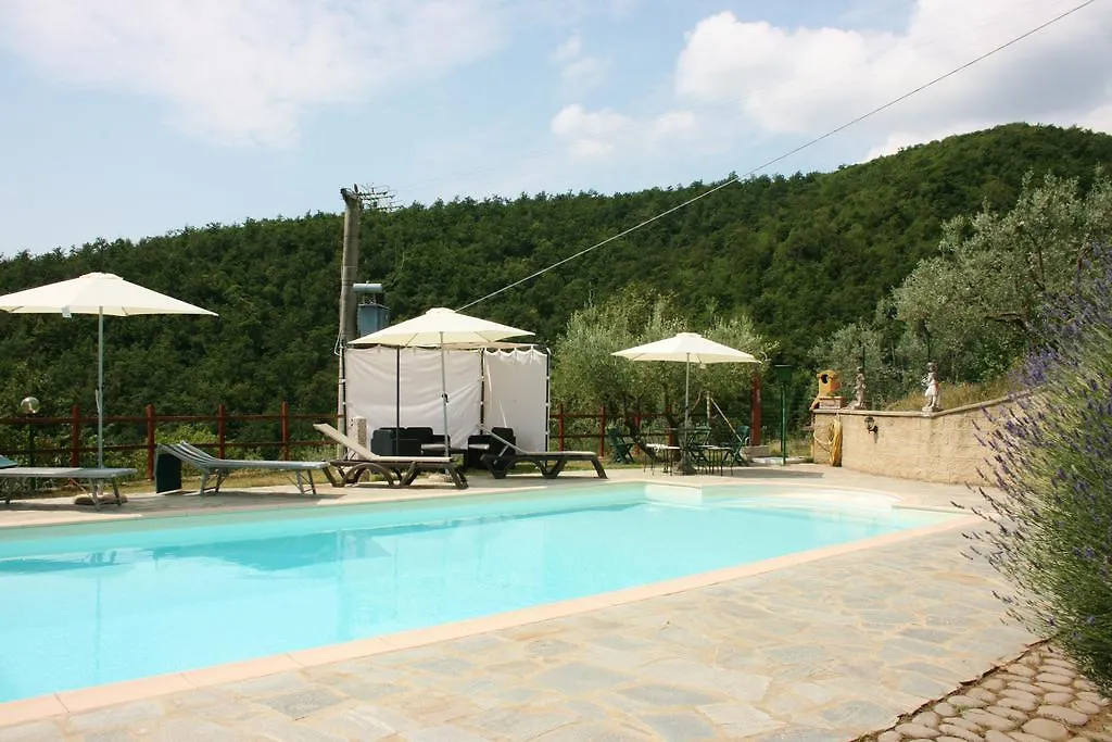 La Rogaia Villa Viciomaggio