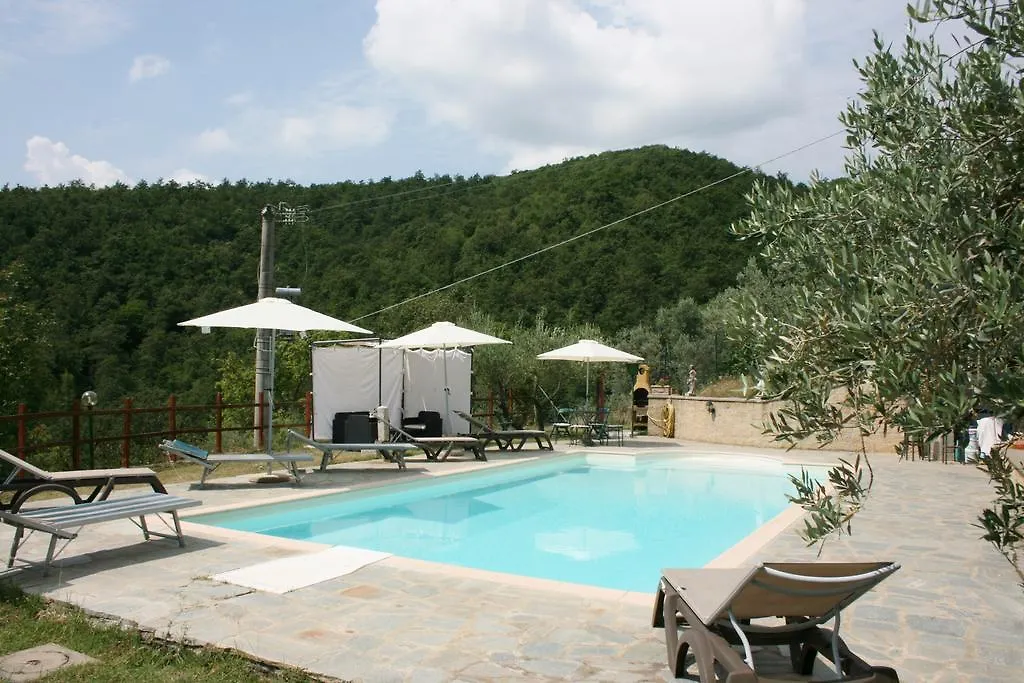 La Rogaia Villa Viciomaggio